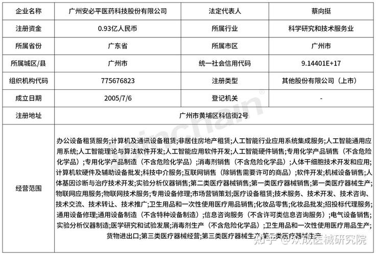 广州安必平医药科技股份企业报告 众成医械研究院